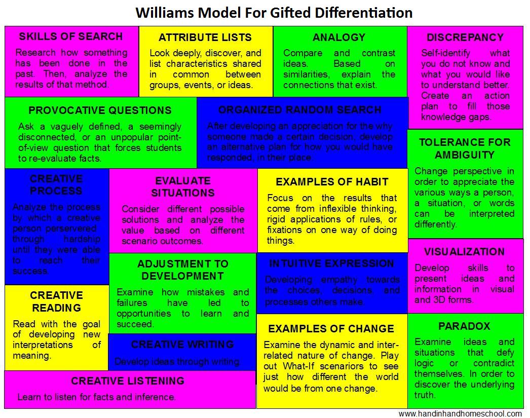 Williams Model For Gift Differentiation Williams Model For Gift Differentiation
