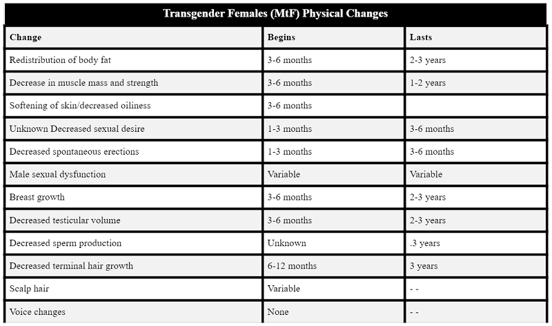 trans-MtF transgender MtF